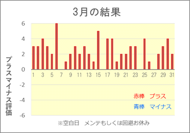 2026/3 競艇投資結果