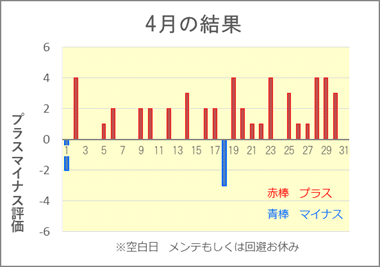 2026/4 競艇投資結果
