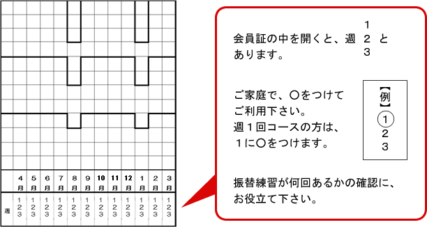 会員証
