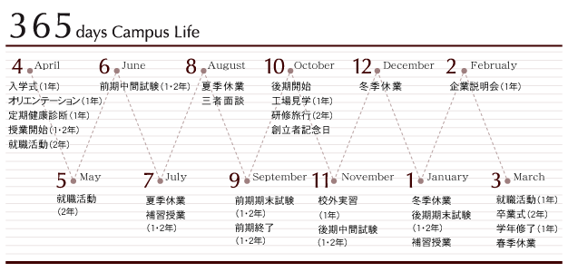 年間スケジュール