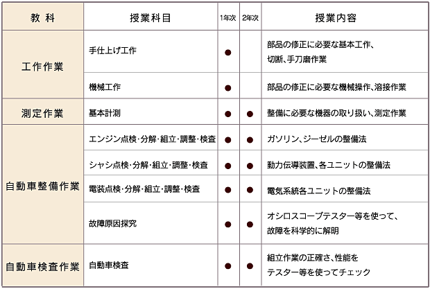 実習カリキュラム