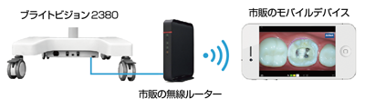 歯科用マイクロスコープ ブライトビジョン2380 ルーターとの接続図