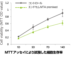 Graph 1-1