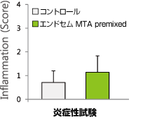 Graph 2-1