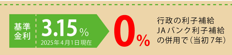 基準金利 3.15％ 2025年4月1日現在 0% 行政の利子補給 JAバンク利子補給の併用で（当初7年）
