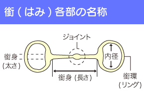 馬銜イラスト