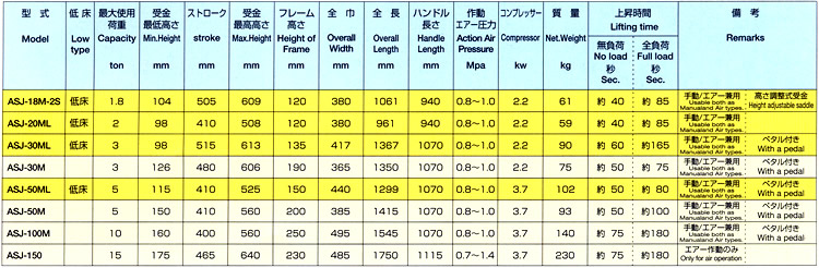 MASADA（マサダ製作所） エアー式サービスジャッキ 1.8トン 低床型 ASJ-18M-2S