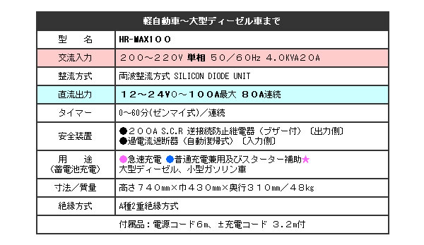 ǥ󥲥 緿®Ŵ HR-MAX100