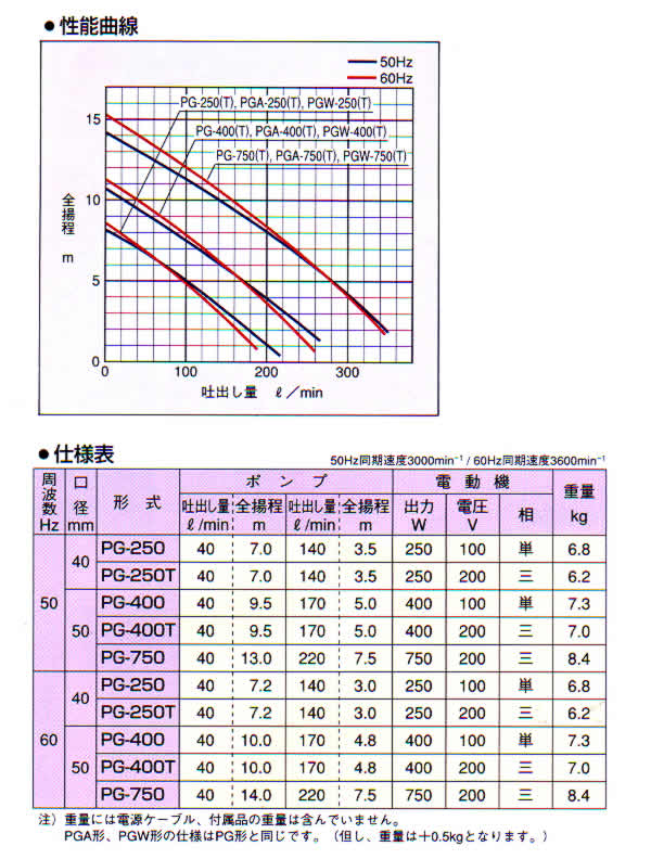 ĥݥ ѿݥ PG-400