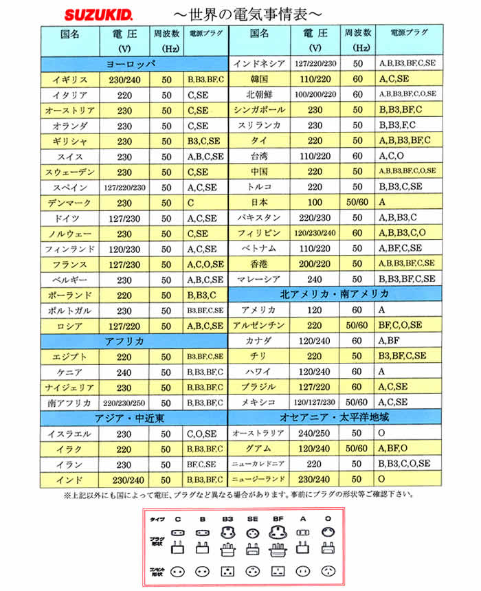 SUZUKID(Ŵ) ȥ󥵡(Ѱ) ɥե꡼ SWF-30ڸĿԲġ