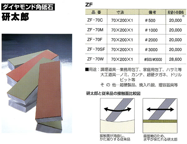 ɹ Ϻ ZF-70F