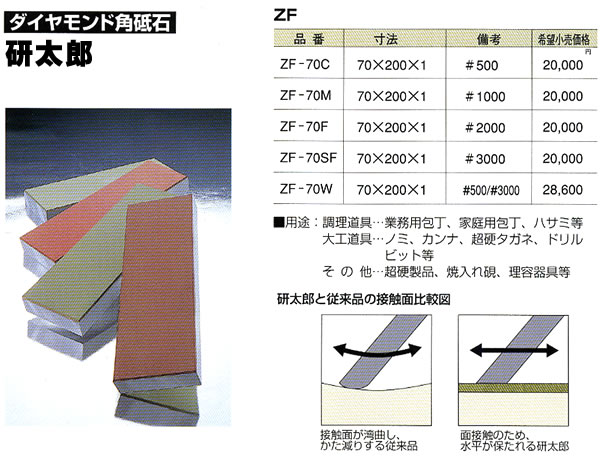 三京 ダイヤモンド角砥石 研太郎 １０００ ZF-70M - 研磨、潤滑