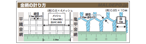 ӥˡ뵵 450mmҡ1m ۥ磻0.8510mm