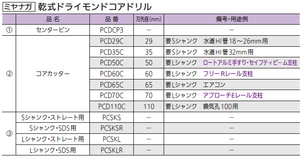 ɥ饤ɥɥ å PCD50C