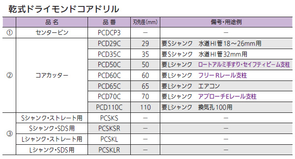 ɥ饤ɥɥ S󥯥ȥ졼 PCSKS