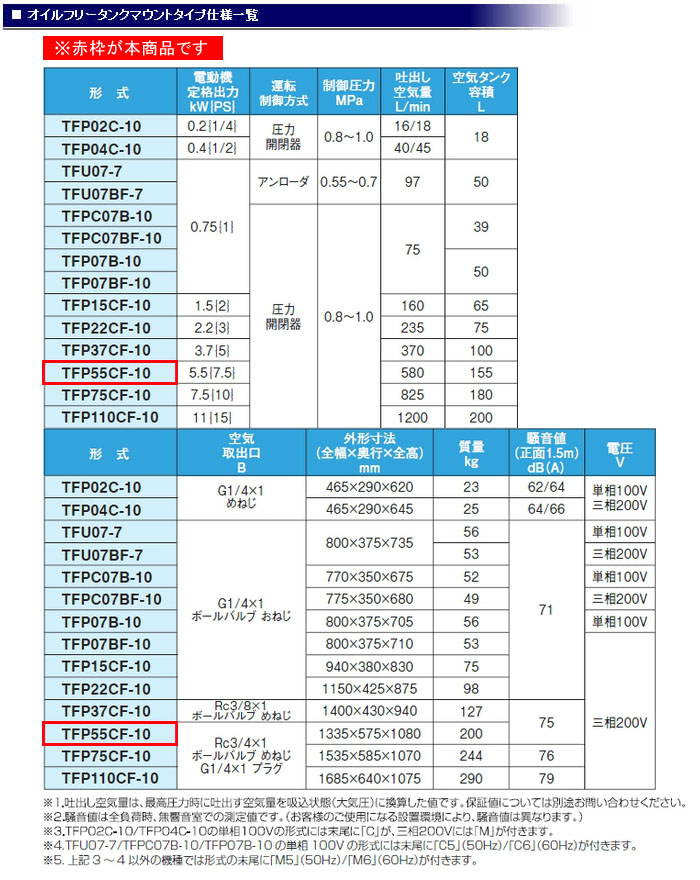 アネスト岩田 オイルレス タンクマウント コンプレッサー コング 三相200V TFP55CF-10 M5(50Hz)