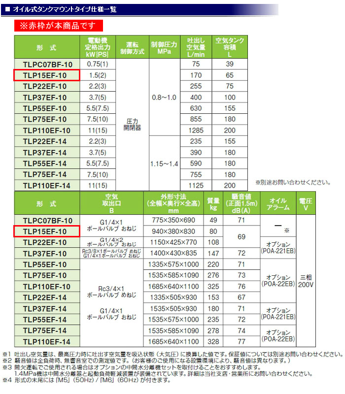 ͥȴ ץå 쥷ץ뼰 󥯥ޥȷ 200V TLP15EF-10 M5(50Hz) ڸĿԲġ