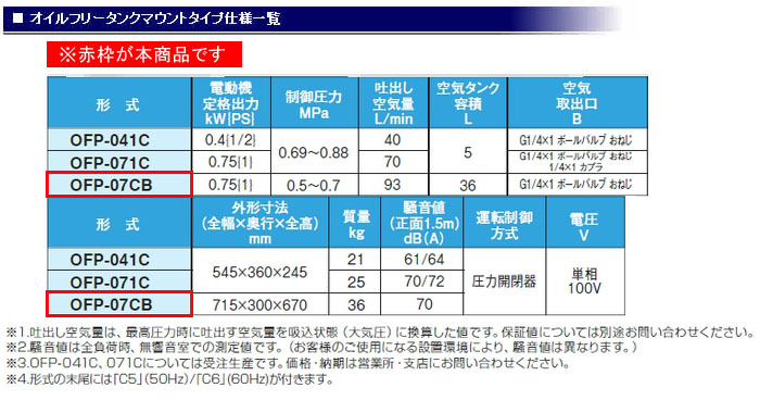 ͥȴ 쥹 ϥǥ 󥯥ޥ ץå ñ100V OFP-07CB C5(50Hz) ڸĿԲġ