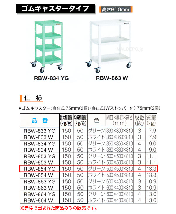 ȥ饹(TRUSCO) ӥåȥ若(⤵810mm) ७㥹 ꡼ RBW-854YG