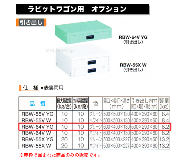 ȥ饹(TRUSCO) ӥåȥ若 1ʰФ(600400130mm) ꡼ RBW-64VYG