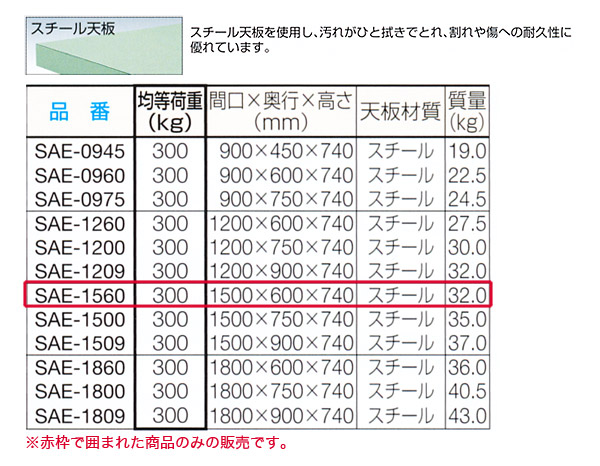 ȥ饹(TRUSCO) AE ̺(ָ1500mm) ŷ SAE-1560