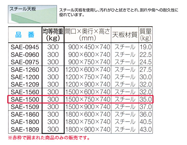 ȥ饹(TRUSCO) AE ̺(ָ1500mm) ŷ SAE-1500