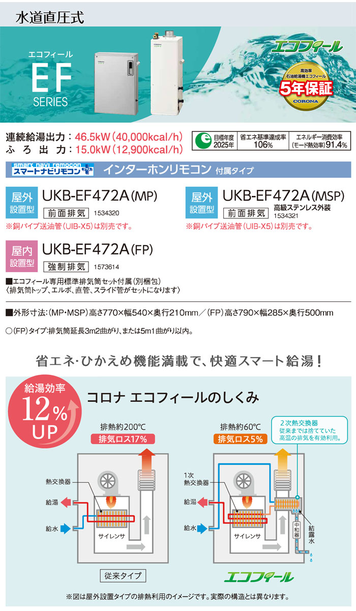 CORONAʥʡ  ե UKB-EF472A(MSP) +ɤ ȥ  ӵ ⥳դ ƥ쥹 ľ Ψ 46.5kW