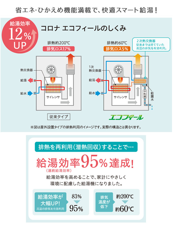 CORONAʥʡ  ե UIB-EF472V(MS)   ӵ ܥ⥳ ƥ쥹 ľ Ψ 46.5kW