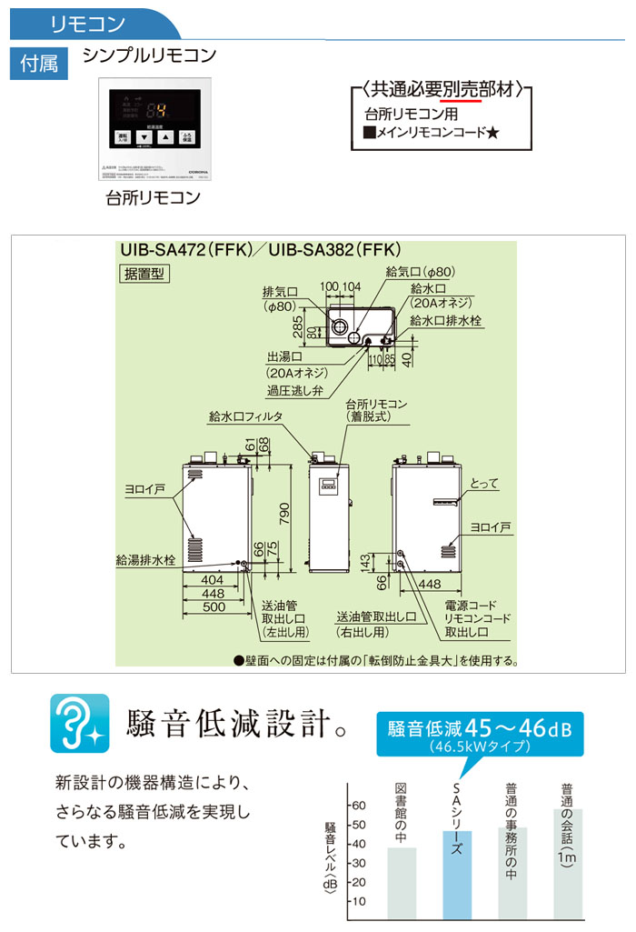 CORONAʥʡ  SA꡼ ӵդ UIB-SA382(FFK)   ӵ ץ⥳ ľ 38.4kW