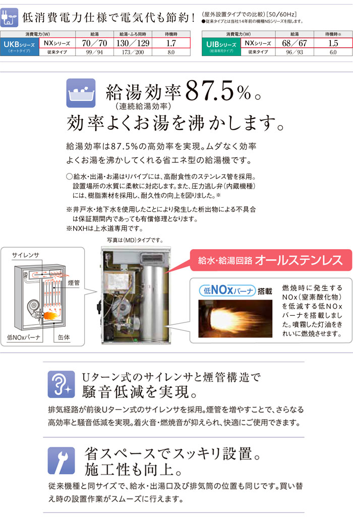 CORONAʥʡ Ǯ³  NX꡼ UKB-NX462A(ASS) +ɤ   ̵ ƥ쥹 ⥳  45.6kW