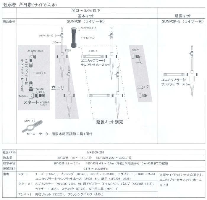 ۡ ɤ ܥåȴָ5.4mʲ SUMP2K 饤ͭ