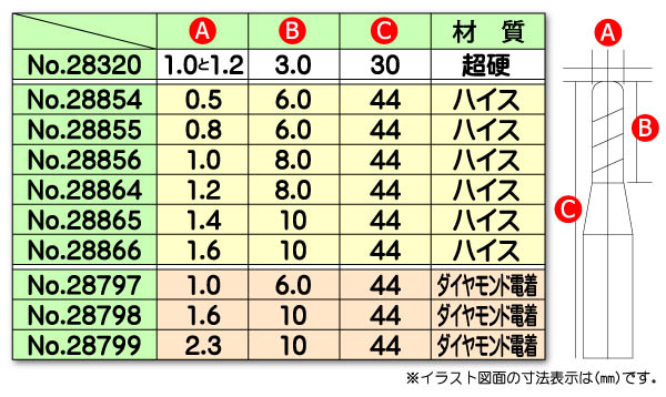 ѥġ ¥ɥ 3 0.5mm No.28854