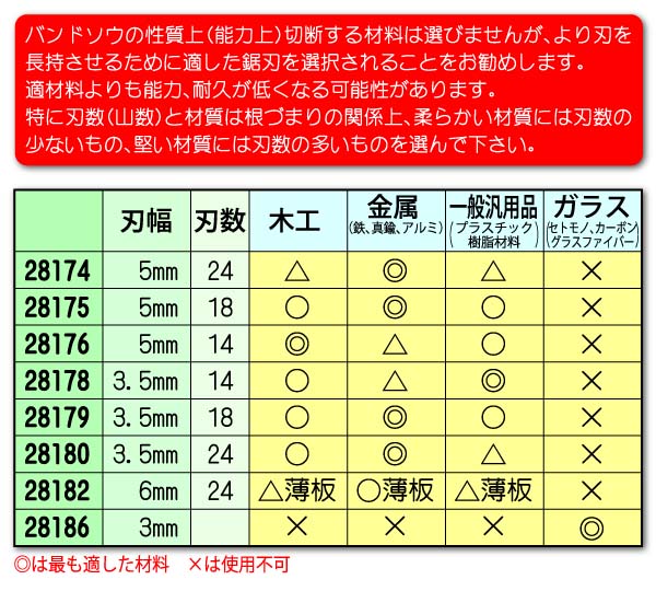 ѥġ Хɥؤ 5mm 14 1 No.28176