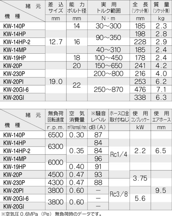  淿ѥȥ KW-14HP-2(ΤΤ)