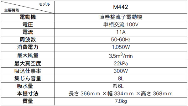 ޥ(makita) ξѽе M442