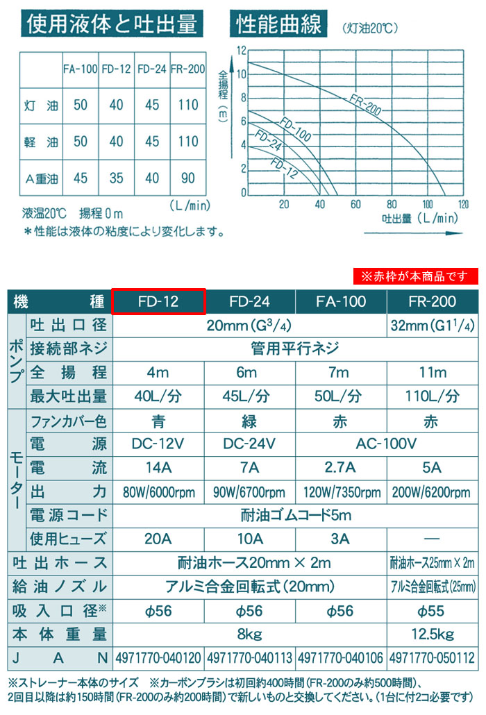 (KOSHIN) ưɥݥ FD-12 DC12V եݥ