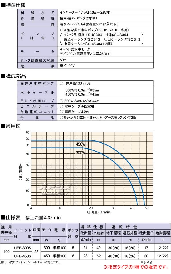 川本ポンプ 家庭用深井戸水中ポンプ カワエースディーパー UFE-450S 単相100V
