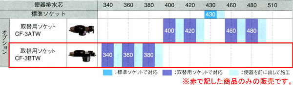 INAX ʰ׿ش ˥塼ȥ졼Rӿ ѥå CF-3BTW