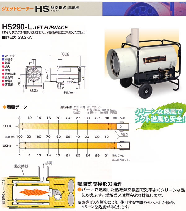 ꥪ󵡳() åȥҡHS Ǯ򴹼 HS290-L