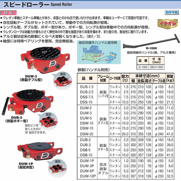  ԡɥ顼 Ŵ DSS-7.5