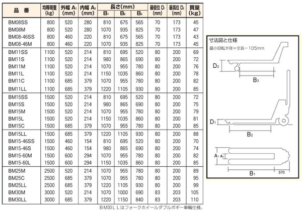 株)スギヤス ビシャモン ハンドパレットトラック標準式 BM08M