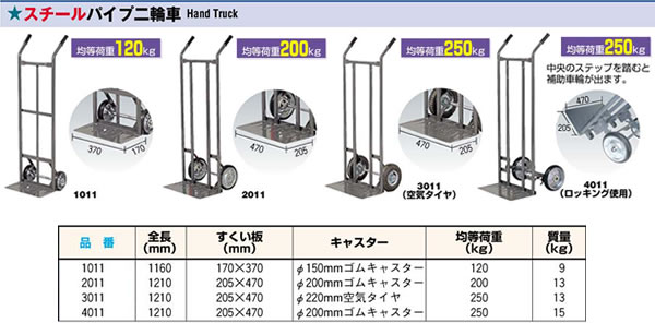 ȥ饹(TRUSCO) ѥؼ 1011