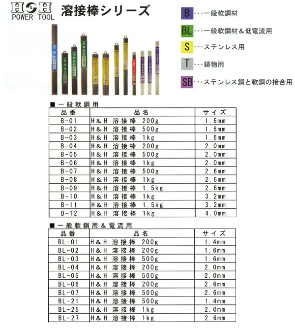 H&H ݺ(1.6mm200g) B-01