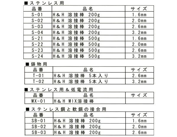 H&H ݺ(3.2mm1.5kg) B-11