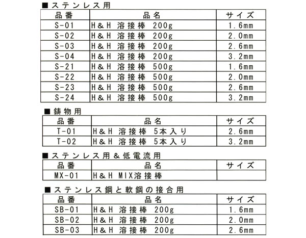 H&H ƥ쥹(3.2mm500g) S-24