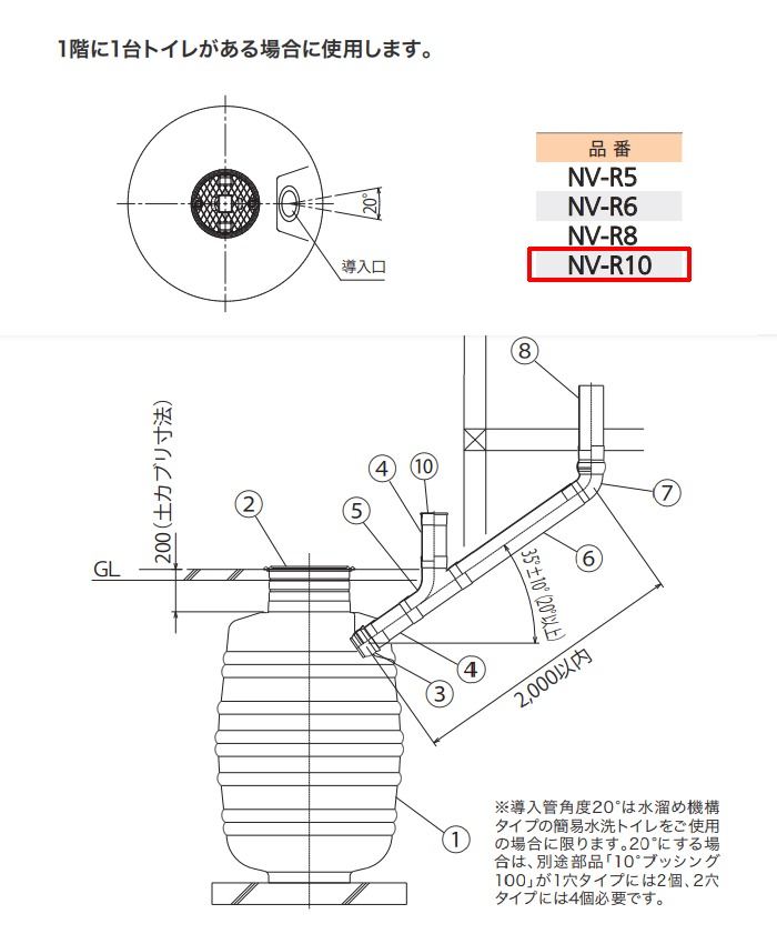 ﲽ ӽķ 950L NV-R10ڸĿԲġ