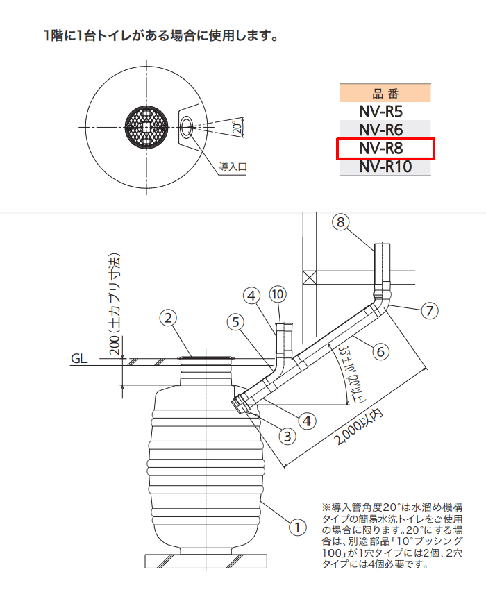 ﲽ ӽķ 760L NV-R8ڸĿԲġ