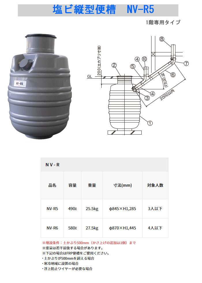 ﲽ ķ  490L NV-R5ڸĿԲġ