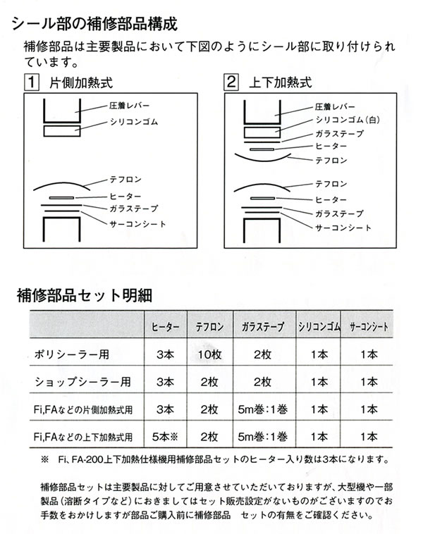 ٻΥѥ륹 P-200(2mmҡ)佤ʥå P-200-2