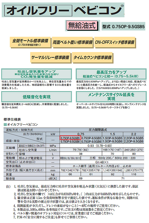 Ω ٥ӥ ץå ե꡼ 0.75OP-9.5GSB5(50Hz)